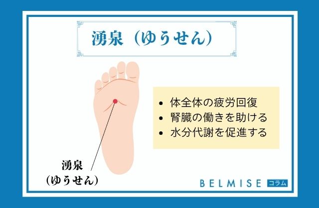 湧泉(ゆうせん):足裏の万能ツボで水分代謝UP