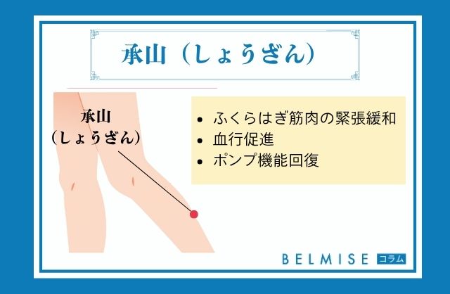承山(しょうざん):ふくらはぎのポンプ機能回復