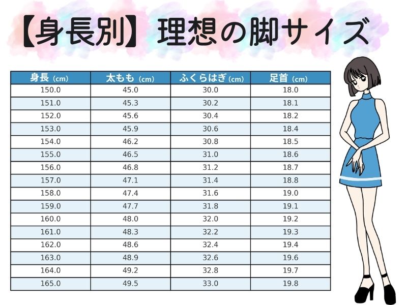 足が太いと判断される数値と平均サイズ