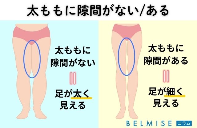 太ももに隙間がない