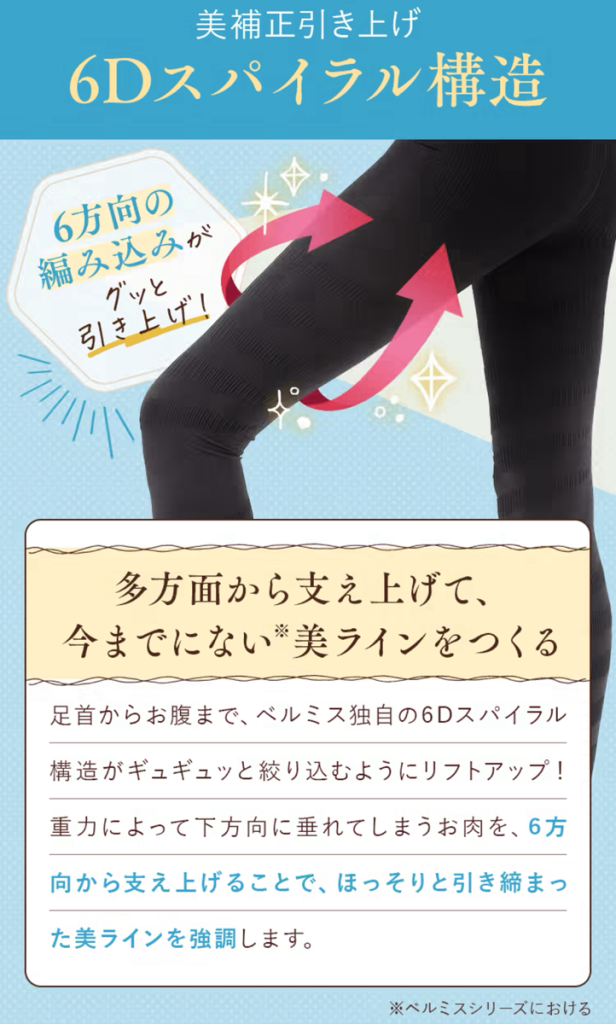 6Dスパイラル構造