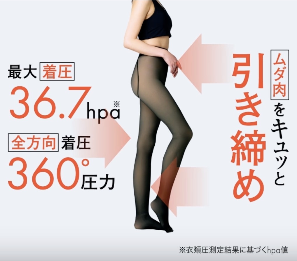 最大36.7hPaの超強力着圧