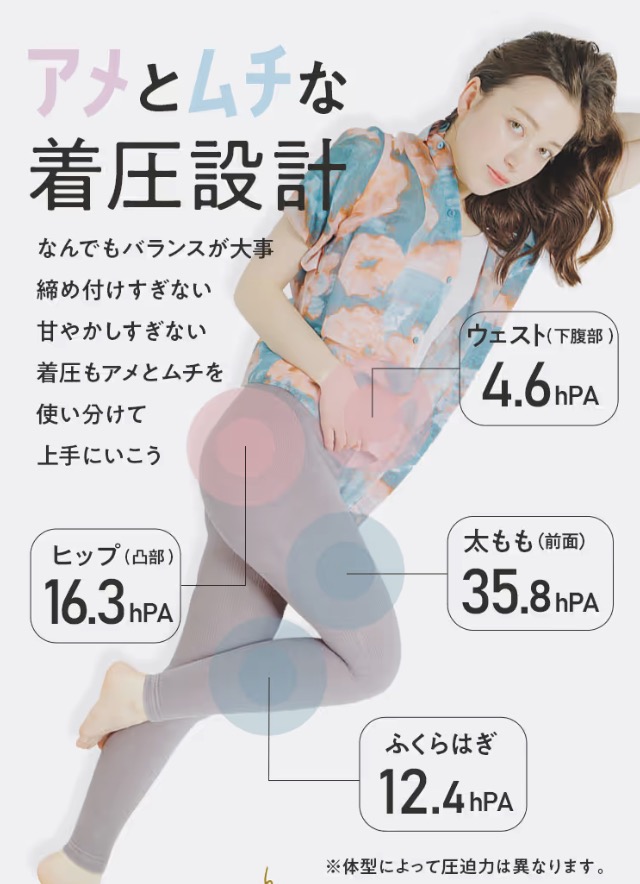 ベルミス独自の強着圧で寝ながら美脚ケア