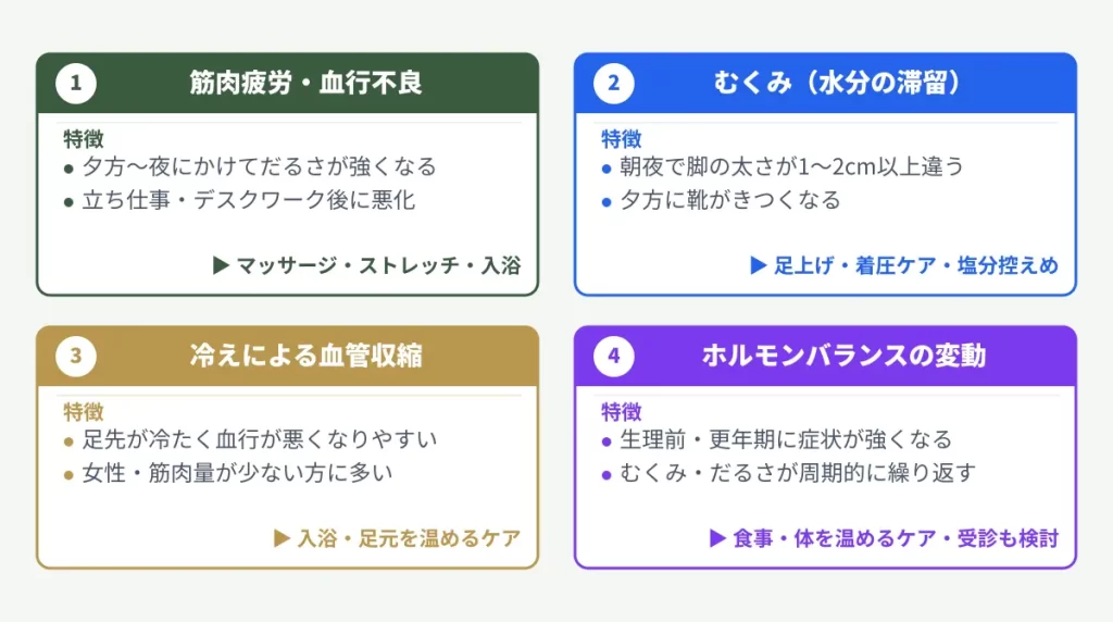 足のだるさ原因