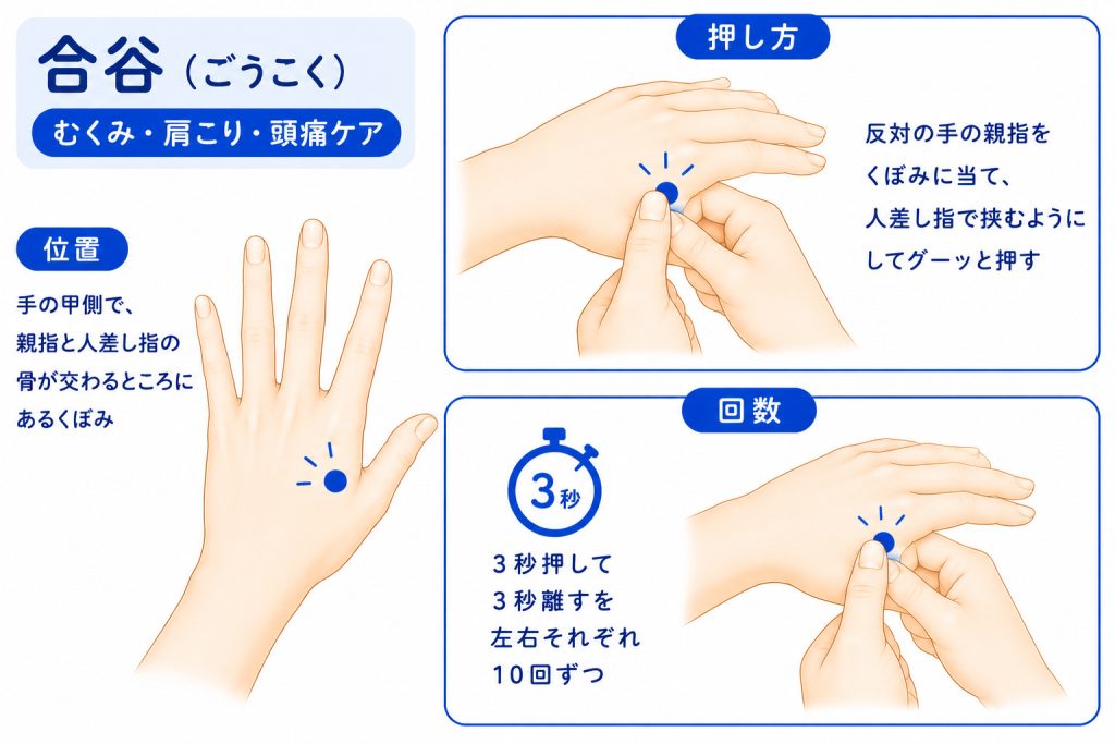 合谷(ごうこく)