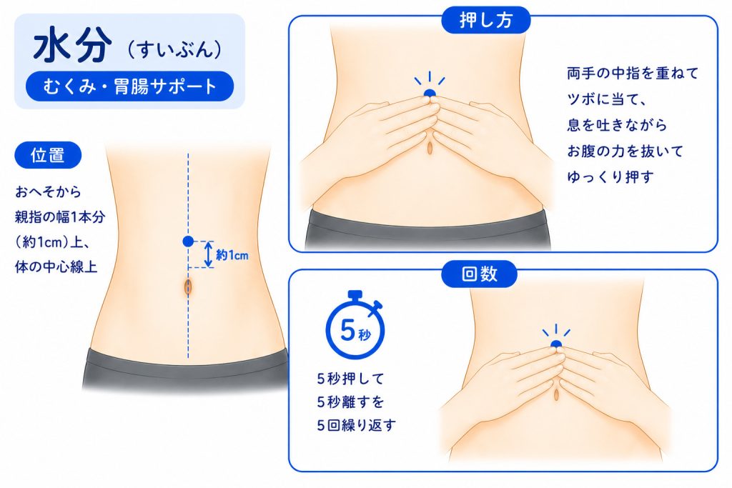 水分(すいぶん)