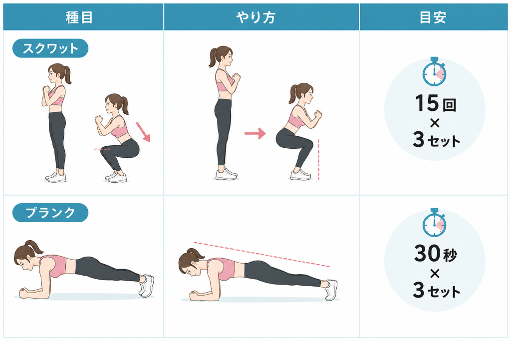 週2〜3回の筋トレ