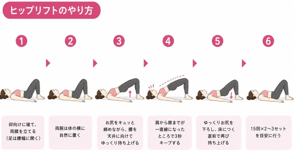ヒップリフト