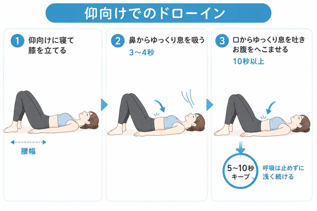 仰向けで行うドローインのやり方