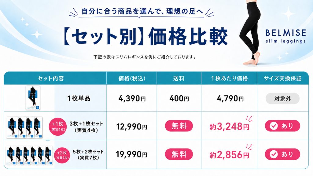 ベルミス商品の価格