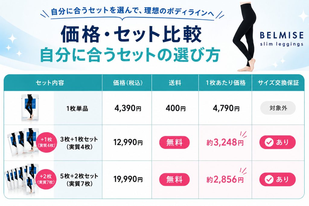 【価格・セット比較】自分に合うセットの選び方