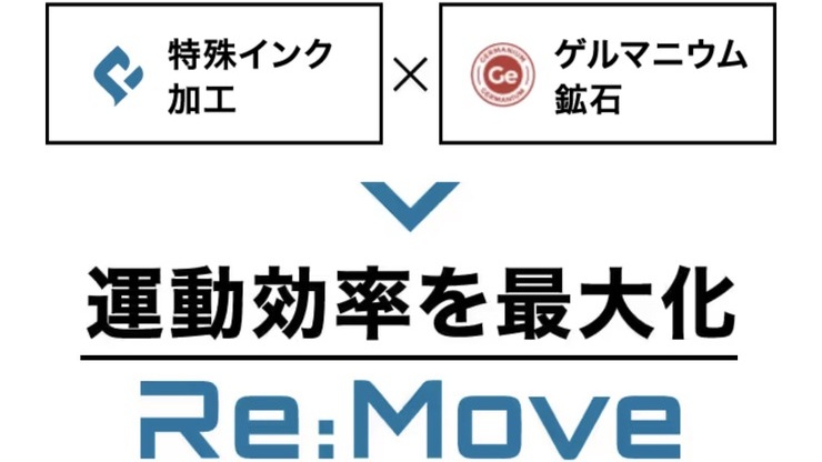 ベルミス リムーブ技術