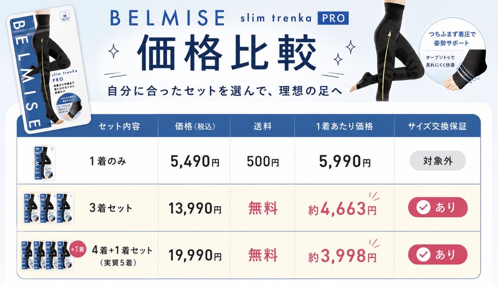 スリムトレンカPROの価格比較