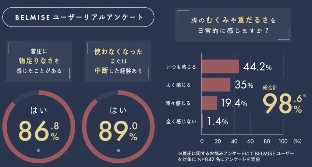 お客様の声から生まれたオープントゥ設計